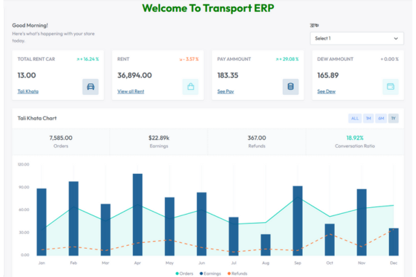 Admin Dashboard Overview of Transport ERP